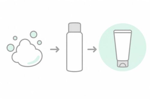 スキンケアの順番